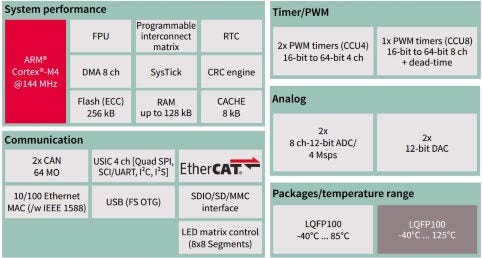 ethercat-slave-foc-solution