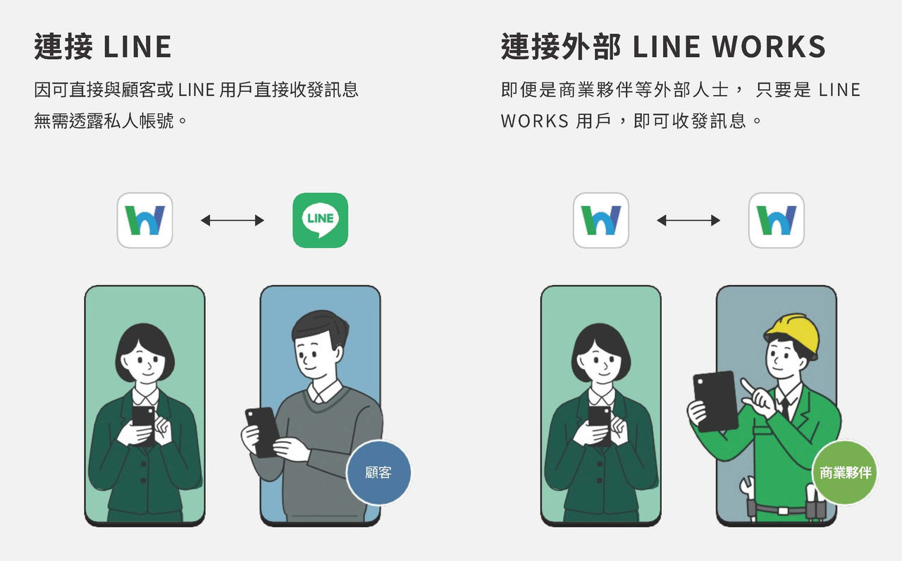 LINE WORKS