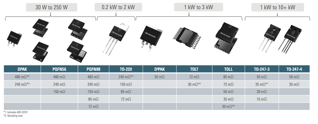 GaN: From Consumer Electronics to AI and Intelligent Robots