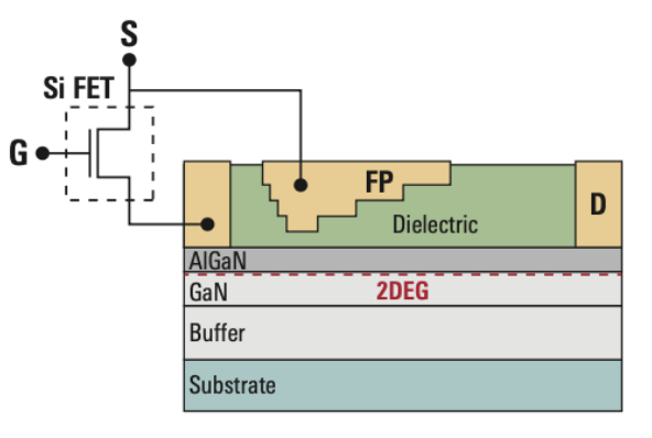 GaN: From Consumer Electronics to AI and Intelligent Robots