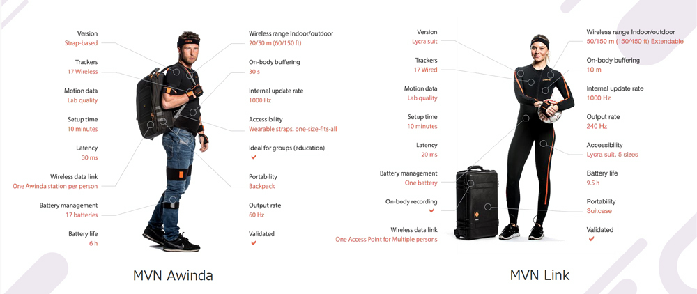Movella Xsens MVN