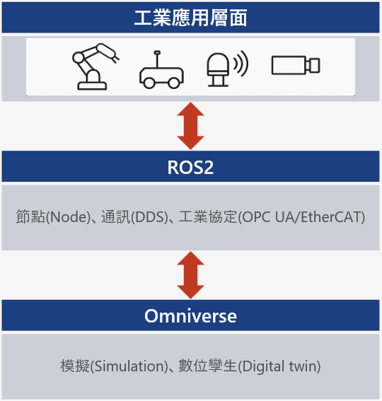 open-robotics-ros2-introduction