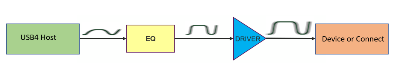 usb4-a-new-standard-for-high-speed-interconnects