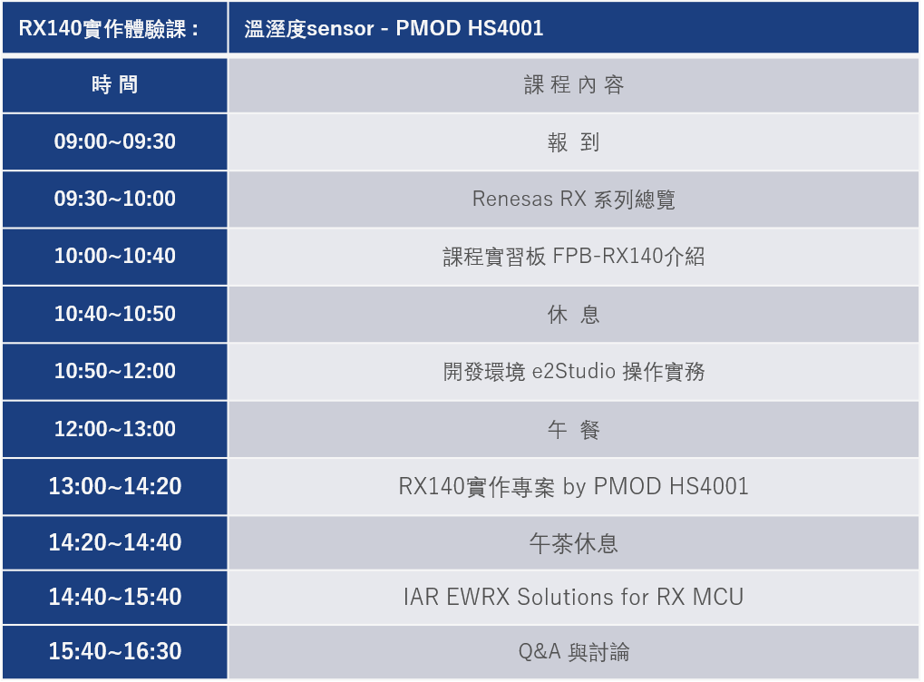 RX140 scedule