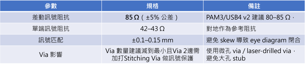 usb4-a-new-standard-for-high-speed-interconnects