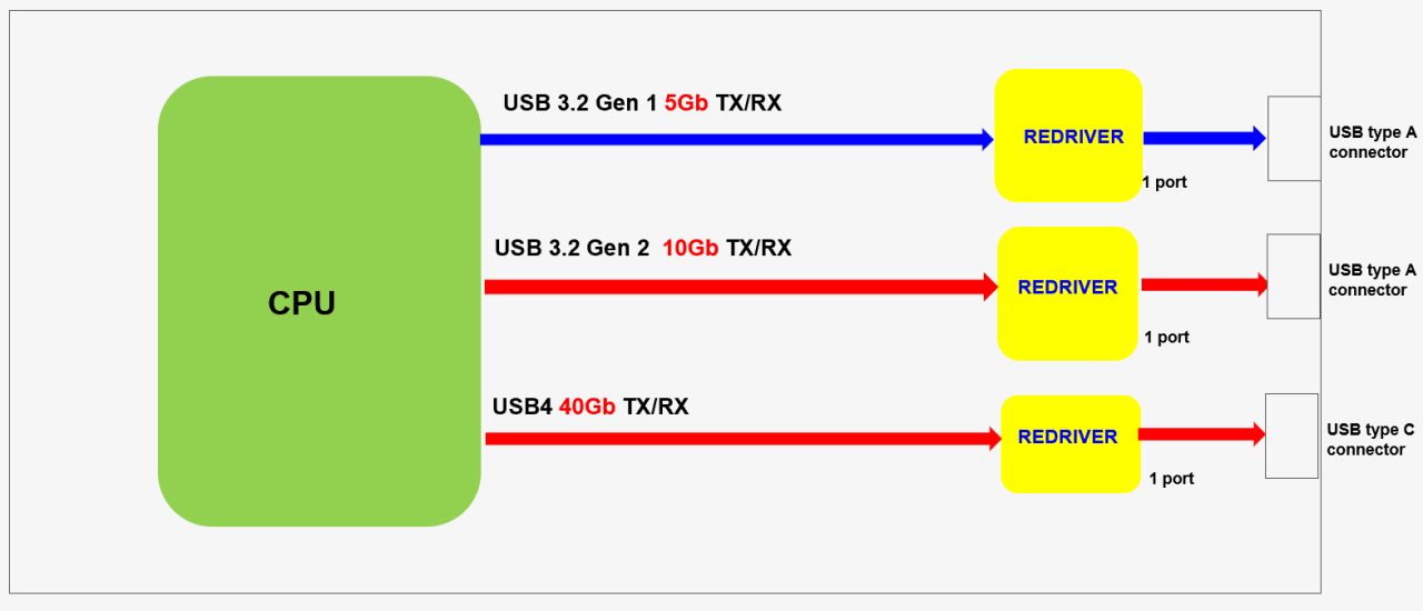 usb4-a-new-standard-for-high-speed-interconnects