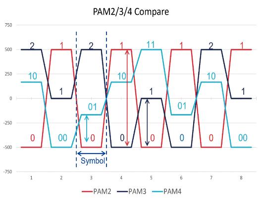 usb4-a-new-standard-for-high-speed-interconnects